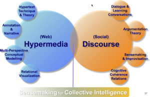 HypermediaDiscourse.png