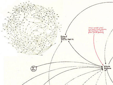 Marc Lombardi diagram of people and organizations connects responsibility
