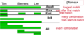 Thumbnail for version as of 17:33, 3 September 2010