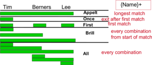 Gate-matching.png